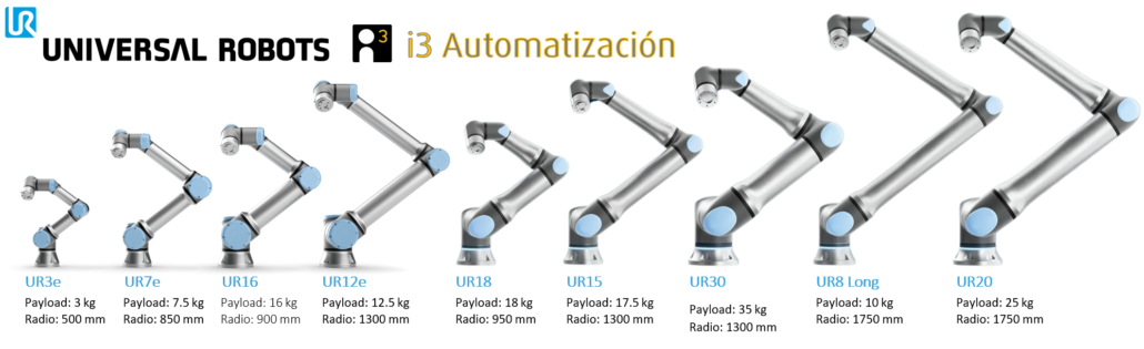 Cobots UR